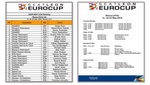 List of the participants of the 2010 SEAT León Eurocup series