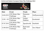 Kalendář závodů CEE Rotax Max Challenge 2013